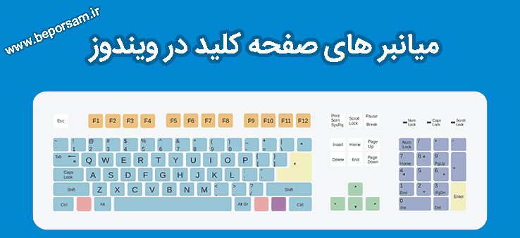 shortcuts-keyboard